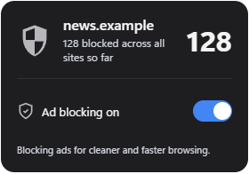 The ad blocking popup on news.example: 128 requests blocked across all sites so far, ad blocking on